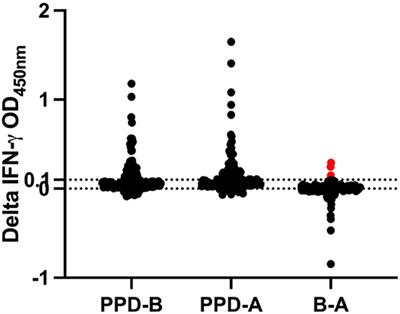 Utility of the Intradermal Skin Test in a Test-and-Cull Approach to Control Bovine Tuberculosis: A Pilot Study in Ethiopia